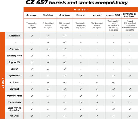 CZ 457 κοντάκι | Range 