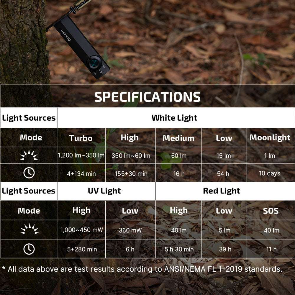 Olight ArkPro Lite | επίπεδος φακός EDC 3-σε-1 | 1.200 lm