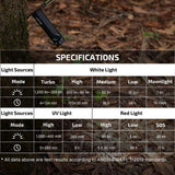 Olight ArkPro Lite | επίπεδος φακός EDC 3-σε-1 | 1.200 lm