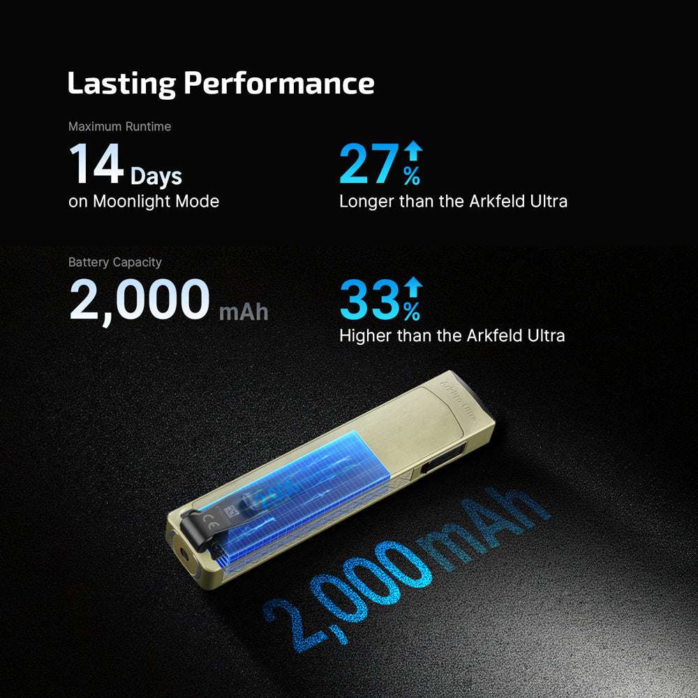 Olight ArkPro Ultra | flat 4-in-1 EDC φακός | 1.700 lm