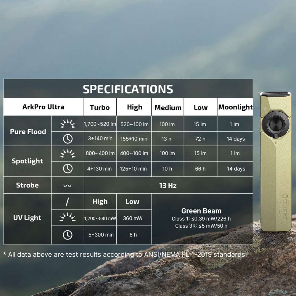Olight ArkPro Ultra | flat 4-in-1 EDC φακός | 1.700 lm