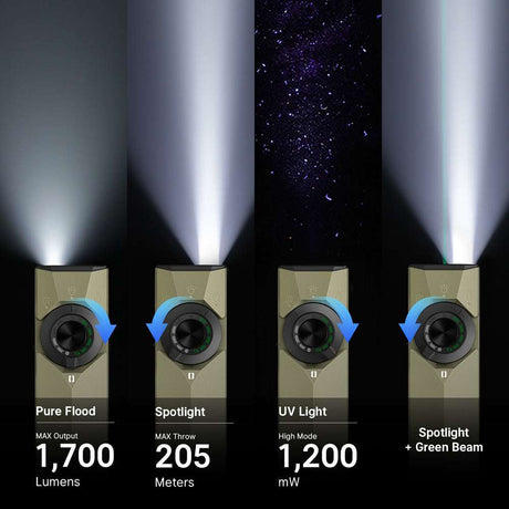 Olight ArkPro Ultra | flat 4-in-1 EDC φακός | 1.700 lm