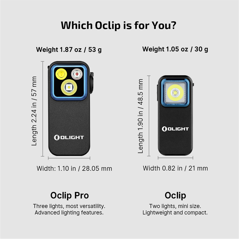 Olight Oclip Pro | πολυλειτουργικός φακός κλιπ | 500 lm