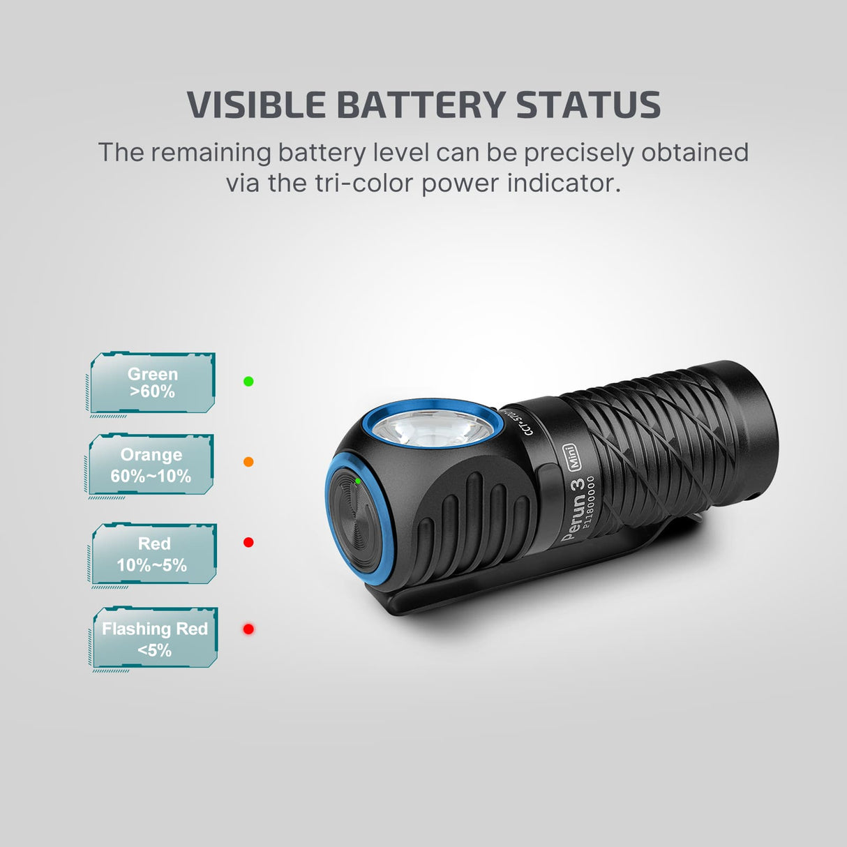 Olight Perun 3 Mini | επαναφορτιζόμενος φακός κεφαλής | 1.250 lm
