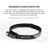 Olight Perun 3 Mini | επαναφορτιζόμενος φακός κεφαλής | 1.250 lm